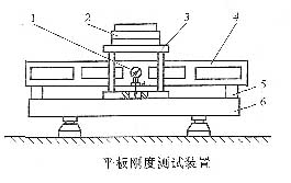 檢驗(yàn)平臺鋼度測試圖