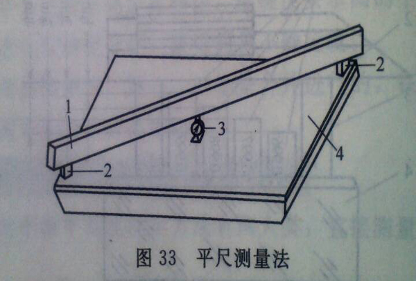 檢驗平臺平尺測量法