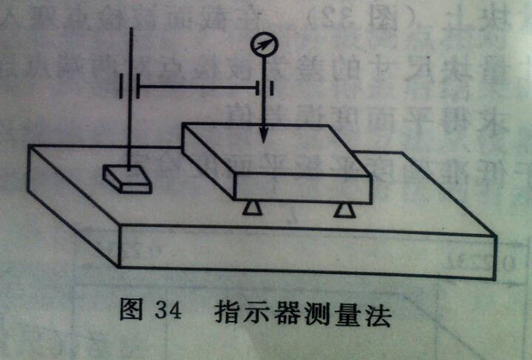 檢驗(yàn)平臺(tái)指示器測(cè)量法