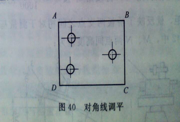 鑄鐵平臺(tái)按對角線調(diào)平