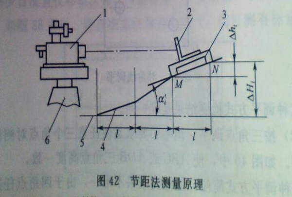 鑄鐵平臺(tái)節(jié)距法測量原理