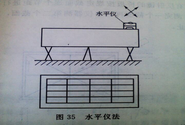 檢驗(yàn)平臺(tái)水平儀測(cè)量法