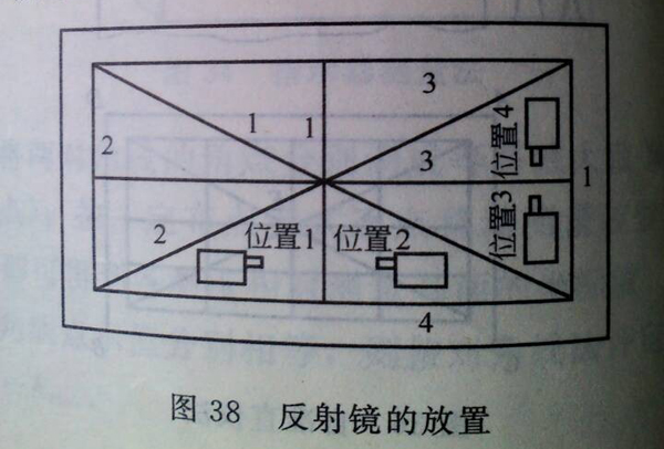 鑄鐵平臺檢測反射鏡的放置