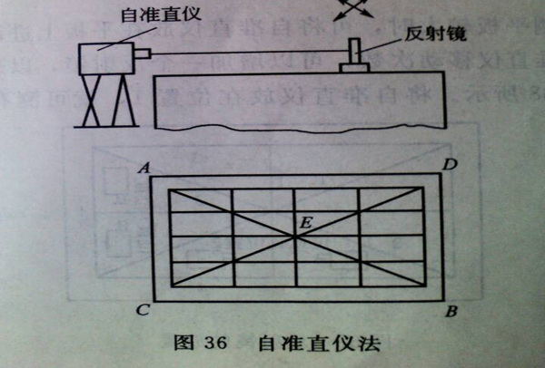 鑄鐵平臺自準(zhǔn)直儀法