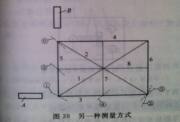 鑄鐵平臺另一種測量方式