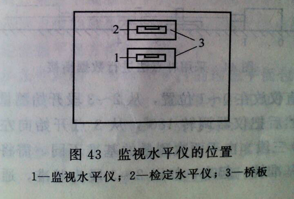 鑄鐵平臺檢測時監(jiān)視水平儀的位置