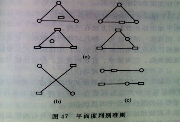 測(cè)量平臺(tái)平面度判別準(zhǔn)則