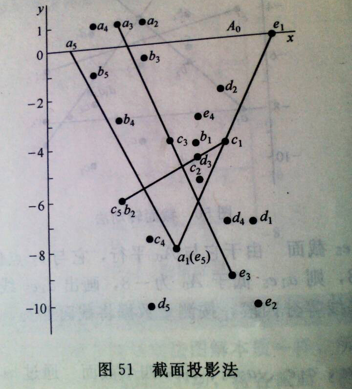 鉗工平臺截面投影法