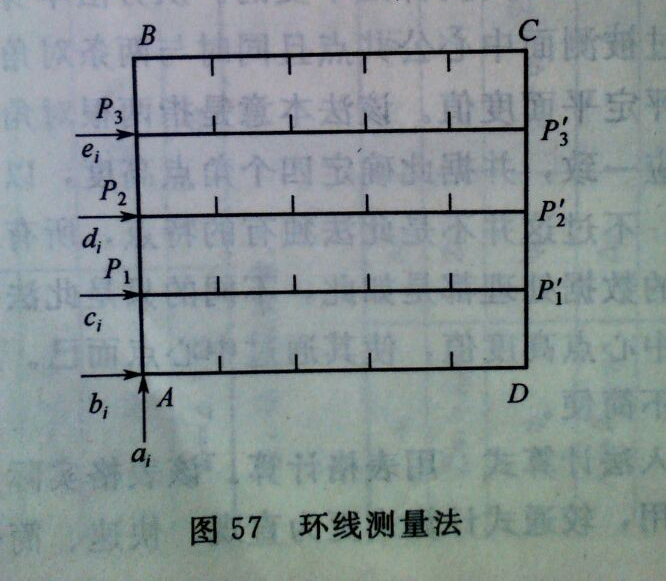 測量平臺環(huán)線測量法