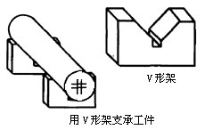 鋼件V型架使用圖