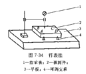 如何用鑄鐵檢驗(yàn)平臺(tái)檢驗(yàn)平面度誤差